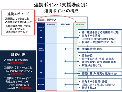 連携ポイント図